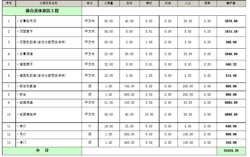 2016年最新好色先生视频下载APP工程预算表