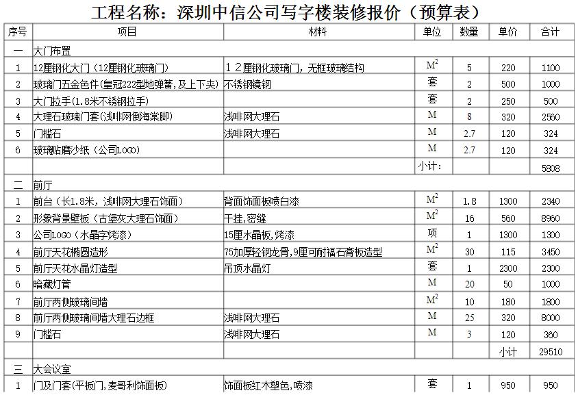 深圳装修公司如何对写字楼装修报价？