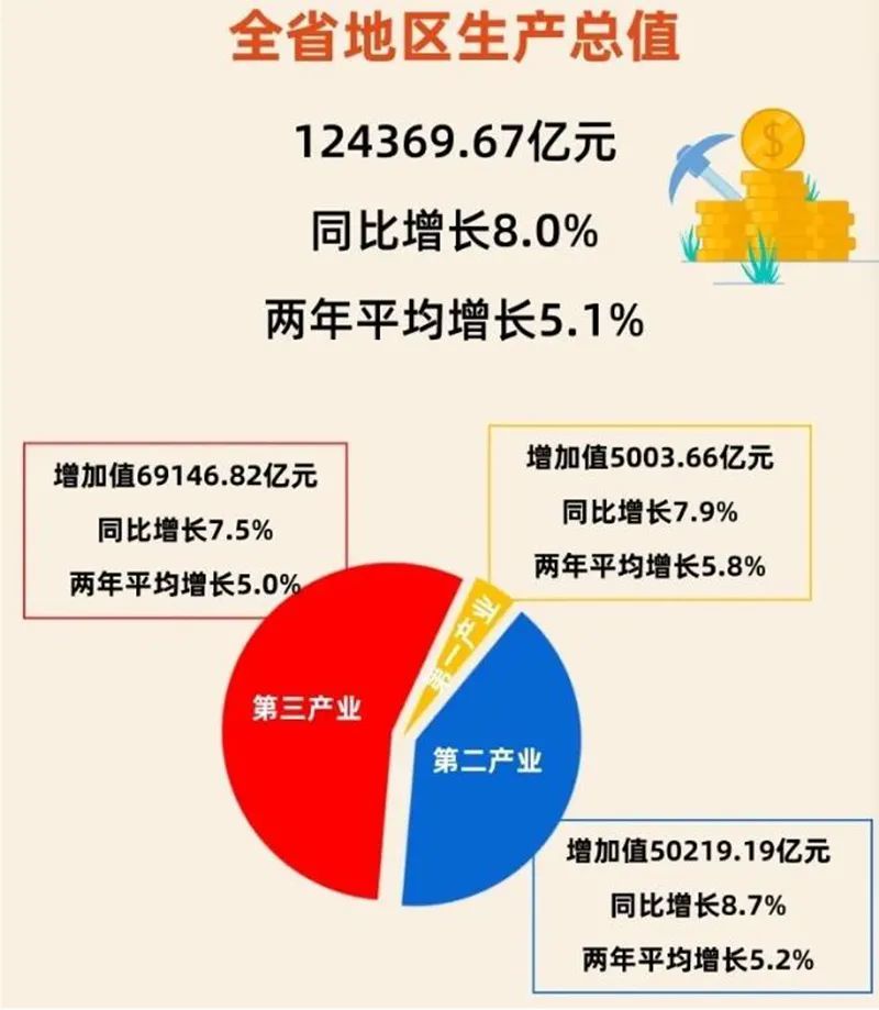 富可敌国 （广东省GDP达12万亿！）